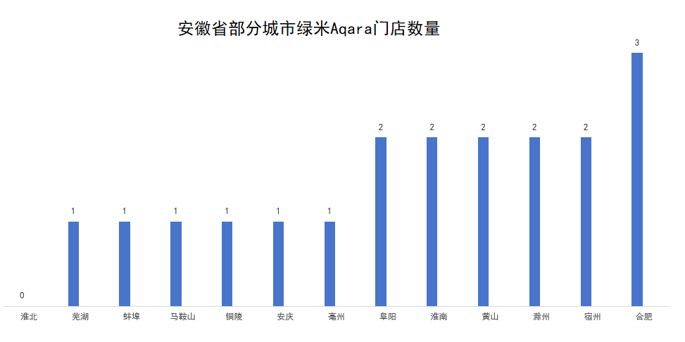 往事：重资产、盈利难凯时尊龙绿米经销商(图3)